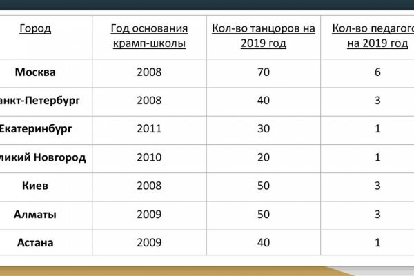 Что случилось с кракеном маркетплейс