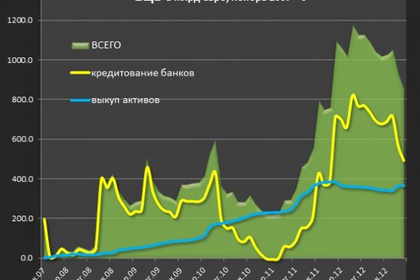 Кракен ссылка на тор официальная онион