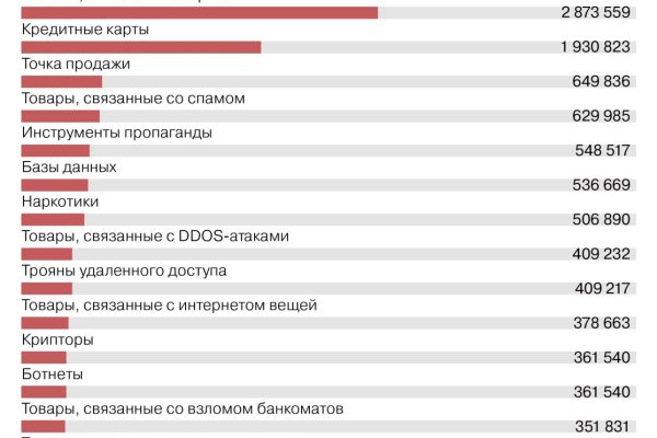 Скачать кракен тор