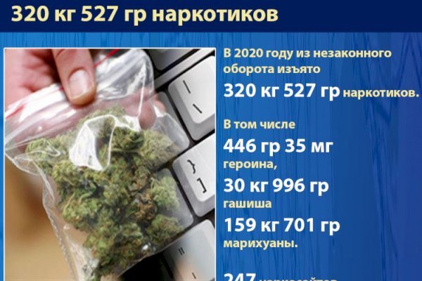 Кракен сайт пишет пользователь не найден