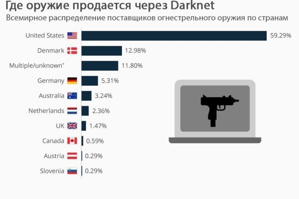 Кракен даркнет отзывы